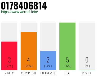 Rufnummer 0178406814 Telefonnummer 0178406814
