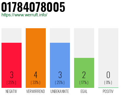 Rufnummer 01784078005 Telefonnummer 01784078005