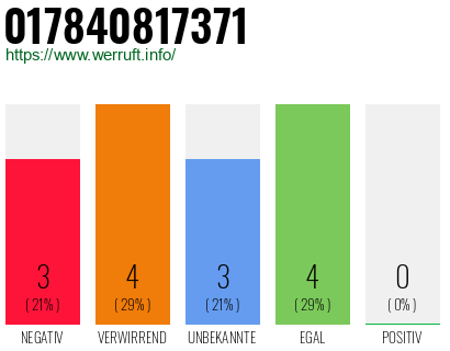 Rufnummer 017840817371 Telefonnummer 017840817371
