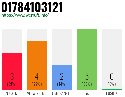 Rufnummer 01784103121 Telefonnummer 01784103121