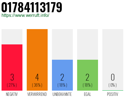 Rufnummer 01784113179 Telefonnummer 01784113179