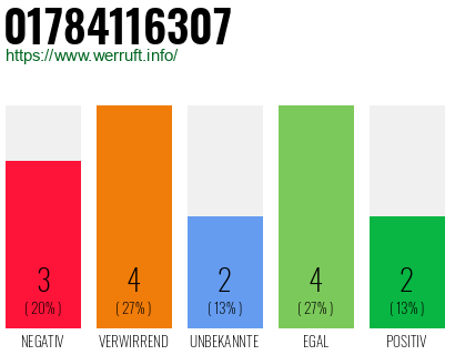 Rufnummer 01784116307 Telefonnummer 01784116307