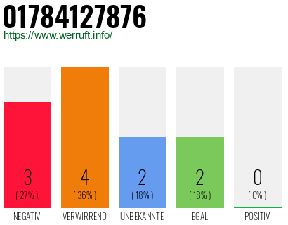 Rufnummer 01784127876 Telefonnummer 01784127876