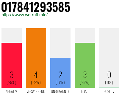 Rufnummer 017841293585 Telefonnummer 017841293585