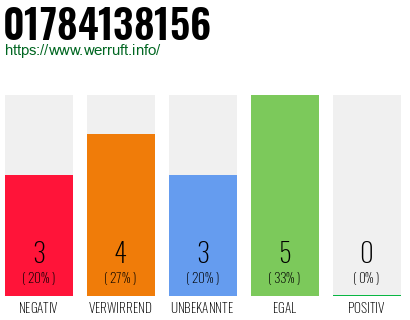 Rufnummer 01784138156 Telefonnummer 01784138156