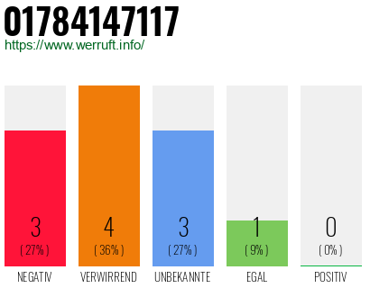 Rufnummer 01784147117 Telefonnummer 01784147117