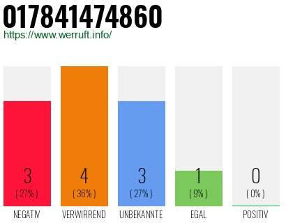 Rufnummer 017841474860 Telefonnummer 017841474860
