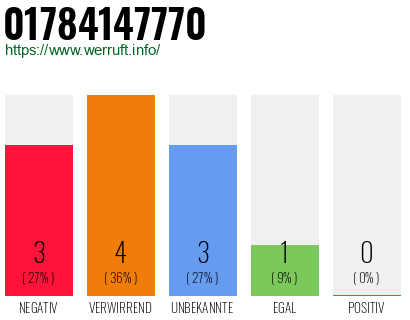 Rufnummer 01784147770 Telefonnummer 01784147770