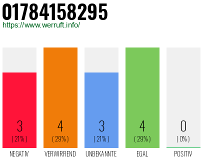 Rufnummer 01784158295 Telefonnummer 01784158295