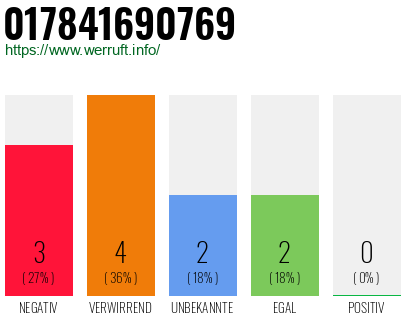 Rufnummer 017841690769 Telefonnummer 017841690769