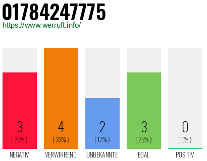 Rufnummer 01784247775 Telefonnummer 01784247775