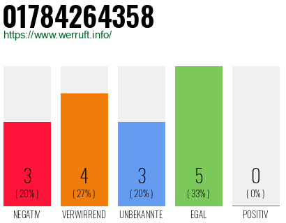 Rufnummer 01784264358 Telefonnummer 01784264358