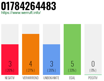 Rufnummer 01784264483 Telefonnummer 01784264483