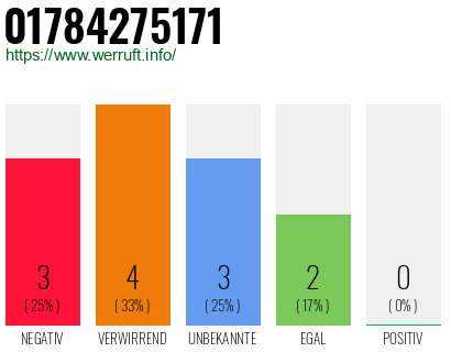 Rufnummer 01784275171 Telefonnummer 01784275171