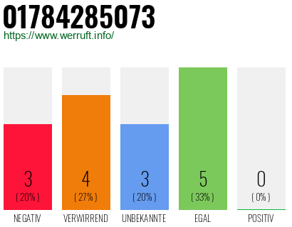 Rufnummer 01784285073 Telefonnummer 01784285073