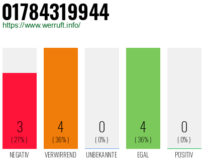 Telefonnummer 01784319944