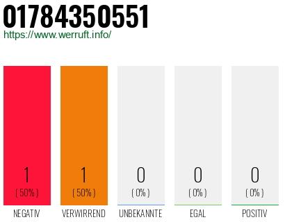 Rufnummer 01784350551 Telefonnummer 01784350551
