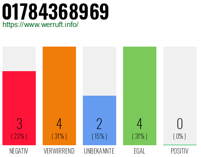 Rufnummer 01784368969 Telefonnummer 01784368969