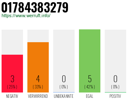 Rufnummer 01784383279 Telefonnummer 01784383279