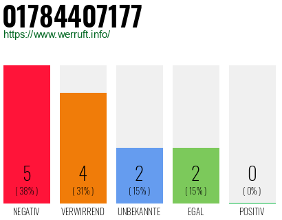 Rufnummer 01784407177 Telefonnummer 01784407177