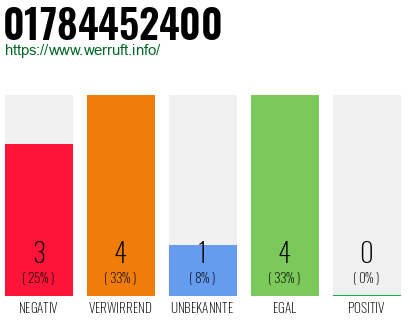 Telefonnummer 01784452400