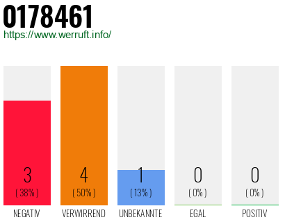 Rufnummer 0178461 Telefonnummer 0178461