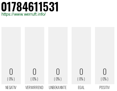 Telefonnummer 01784611531