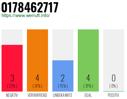 Rufnummer 0178462717 Telefonnummer 0178462717