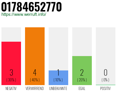 Rufnummer 01784652770 Telefonnummer 01784652770