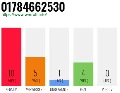 Rufnummer 01784662530 Telefonnummer 01784662530