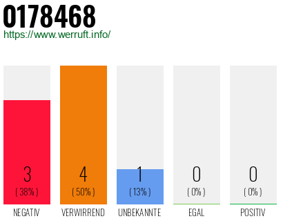 Rufnummer 0178468 Telefonnummer 0178468