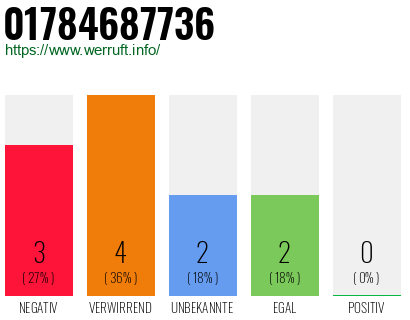 Rufnummer 01784687736 Telefonnummer 01784687736
