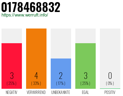 Rufnummer 0178468832 Telefonnummer 0178468832