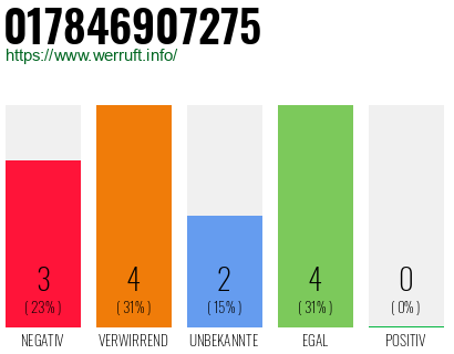 Rufnummer 017846907275 Telefonnummer 017846907275