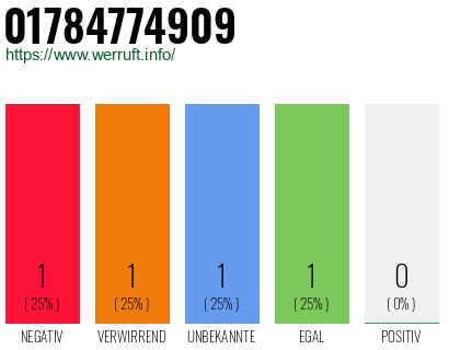 Telefonnummer 01784774909