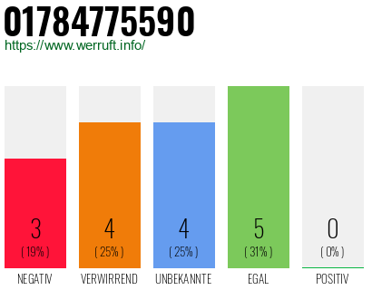 Rufnummer 01784775590 Telefonnummer 01784775590