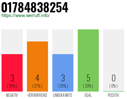 Rufnummer 01784838254 Telefonnummer 01784838254