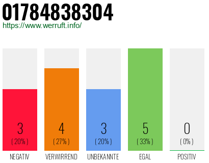 Rufnummer 01784838304 Telefonnummer 01784838304
