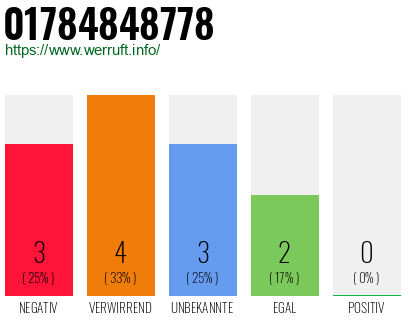 Rufnummer 01784848778 Telefonnummer 01784848778