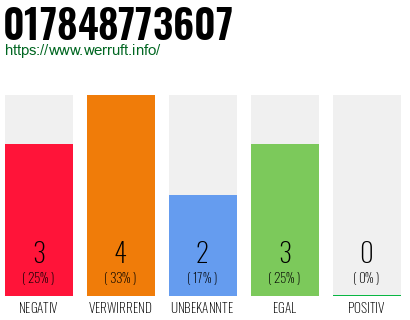 Rufnummer 017848773607 Telefonnummer 017848773607