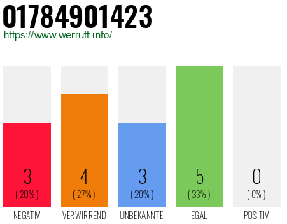 Rufnummer 01784901423 Telefonnummer 01784901423