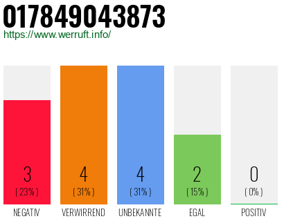Rufnummer 017849043873 Telefonnummer 017849043873