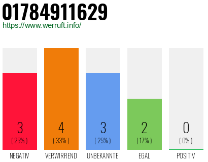 Rufnummer 01784911629 Telefonnummer 01784911629