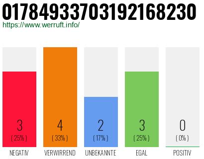 Rufnummer 01784933703192168230 Telefonnummer 01784933703192168230