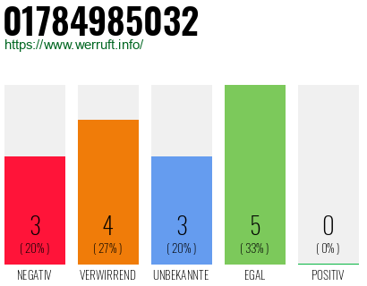 Rufnummer 01784985032 Telefonnummer 01784985032
