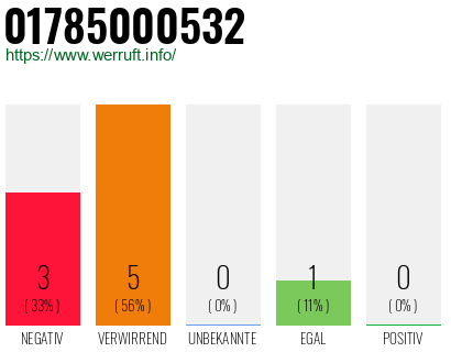 Rufnummer 01785000532 Telefonnummer 01785000532
