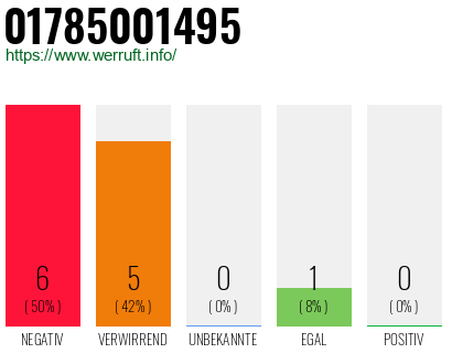 Rufnummer 01785001495 Telefonnummer 01785001495