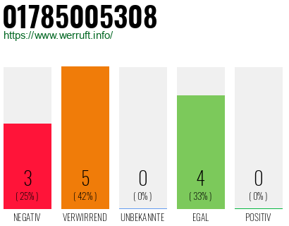 Rufnummer 01785005308 Telefonnummer 01785005308