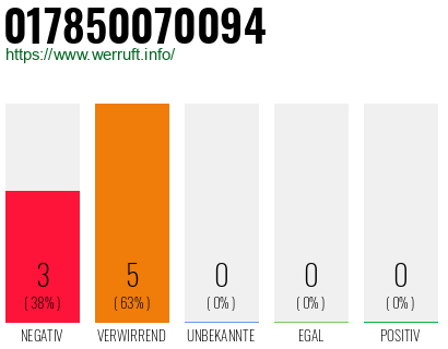 Rufnummer 017850070094 Telefonnummer 017850070094