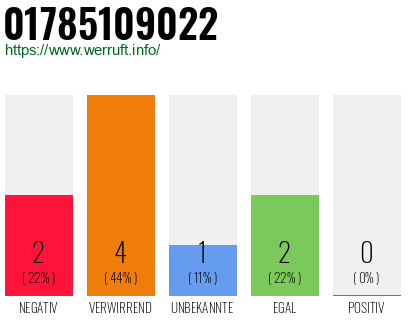 Telefonnummer 01785109022
